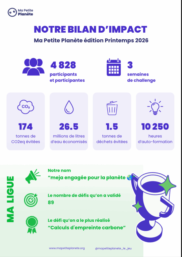 Présentation du bilan d'impact de notre ligue "Ma Petite Planète".